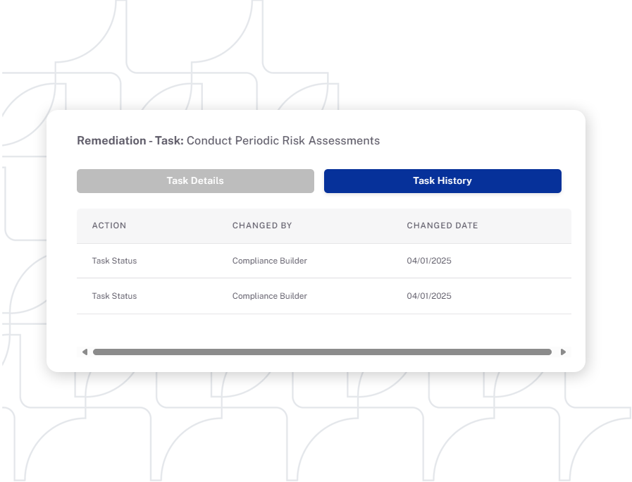 FTC Safeguards Rule Checklist